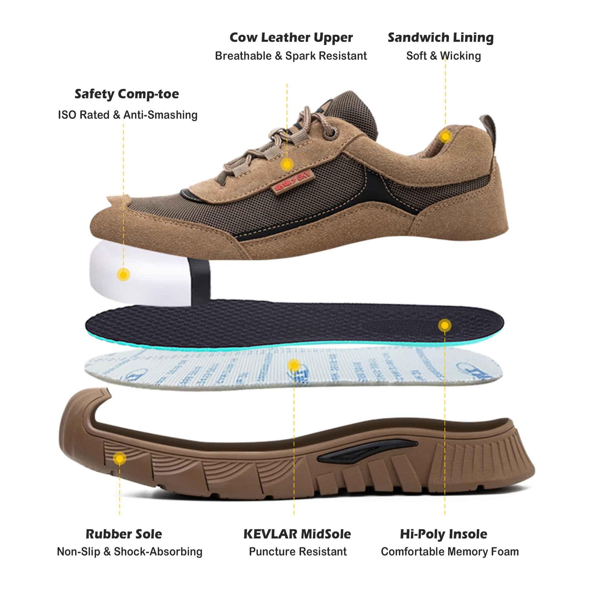 Women's Comp Toe Shoes - EH Safety | Z009 - USINE PRO Footwear